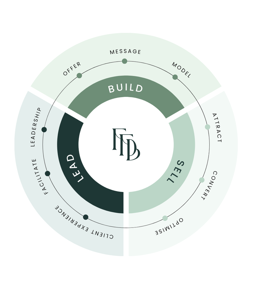 Circular Model diagram