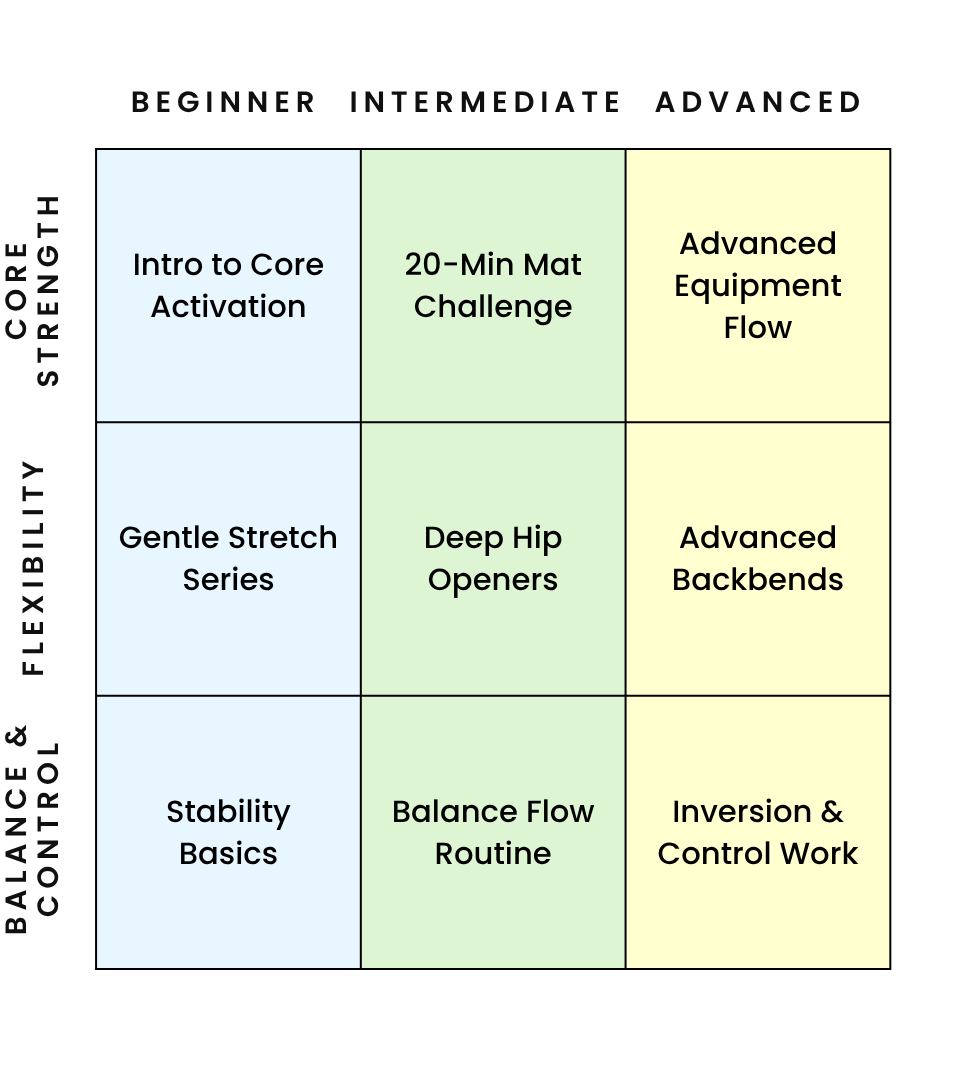 Matrix Model diagram